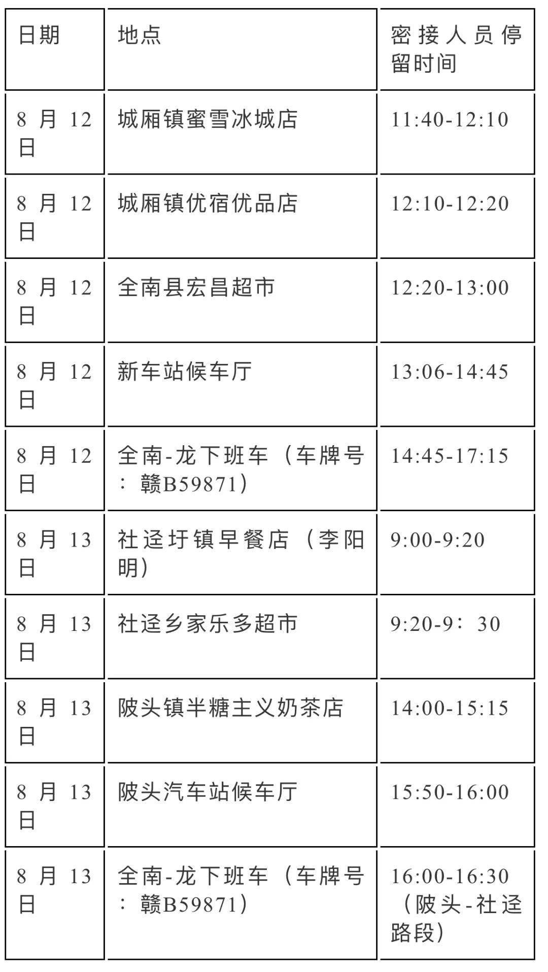 密接人员活动轨迹行程表请在下列时间段及地点活动轨迹有交集的人员