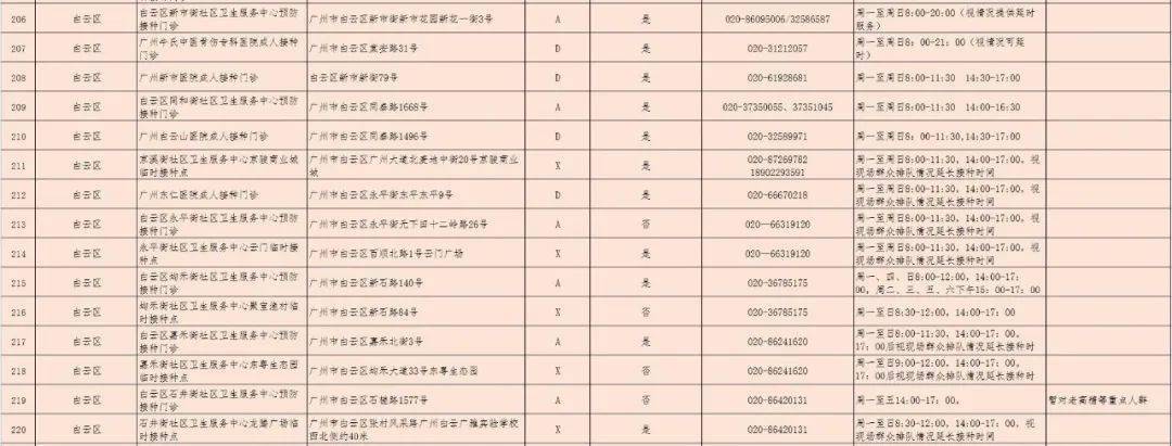 微生物研究所|三針疫苗哪里打？廣州318個接種點公布！還有權威解答→