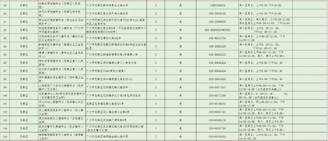 病毒|三针疫苗是否可混打？哪里打？广州371个接种点公布！还有更多权威解答→