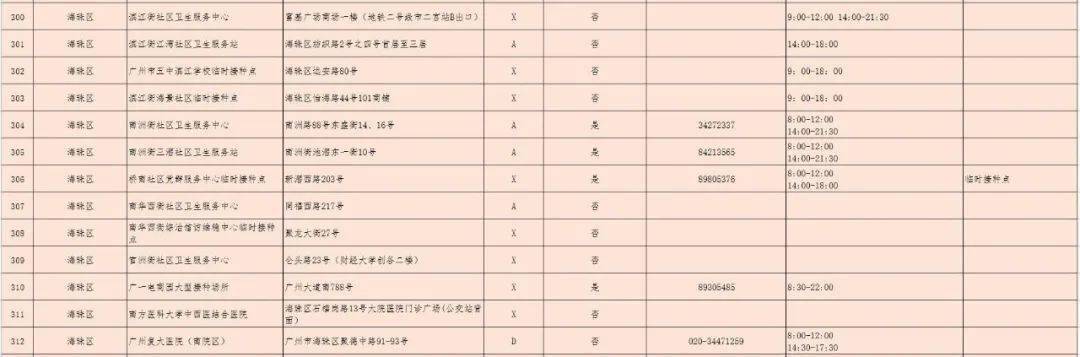 微生物研究所|三針疫苗哪里打？廣州318個接種點公布！還有權威解答→