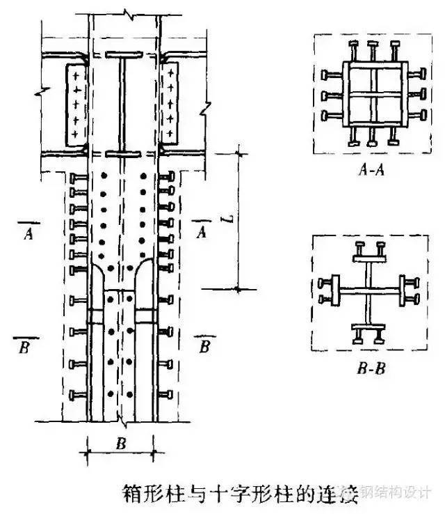 鋼結構樑柱連接節點構造詳解