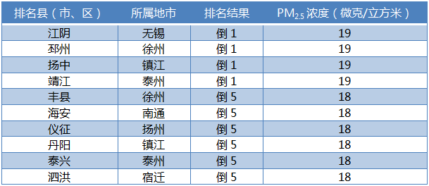 扬中海安gdp对比_反对撤县设区的四个样本 广汉 大冶 扬中 长兴(2)