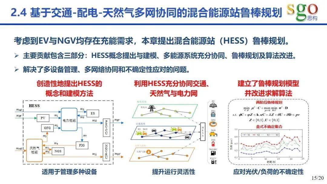 计及新能源汽车接入的综合能源系统协同规划