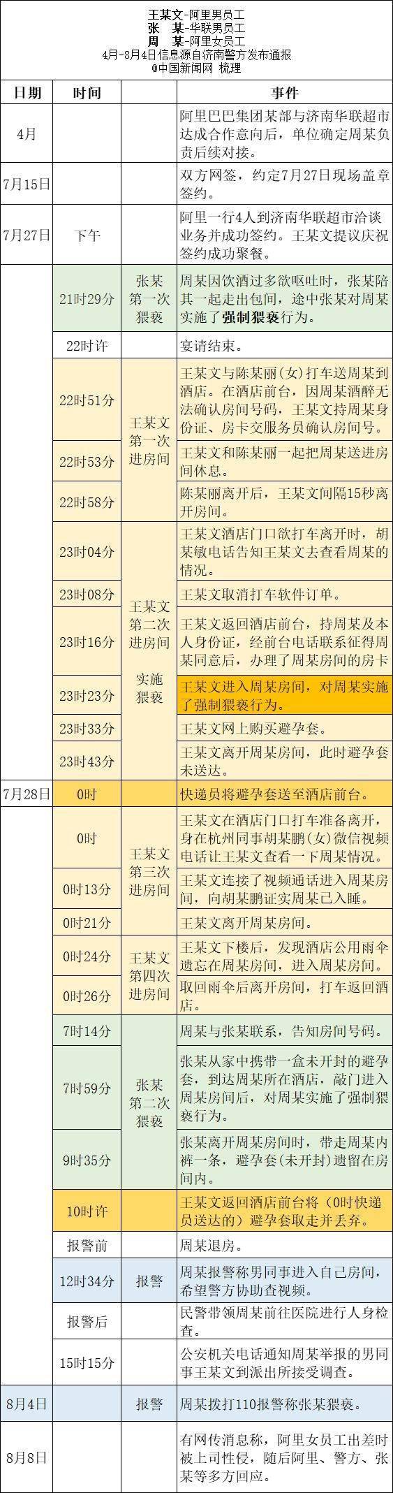 阿里女员工案件时间轴 6大疑问待解：剧情太曲折