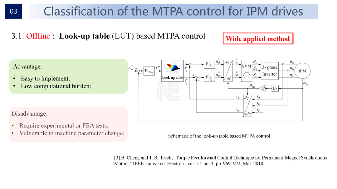 net/推荐组织:ceepe 2021报告专家:孙天夫副研究员特 别 致 谢https