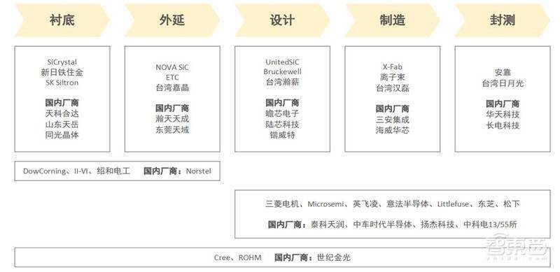 3年规模翻7倍统治5g Iot时代 化合物半导体材料深度报告 智东西内参 Gaas