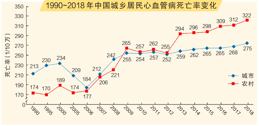 人是怎么得心血管病的?35年研究揭示崩盘全过程