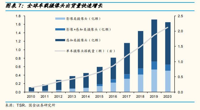 车载光学——智能驾驶雷竞技【RAYBET】长坡厚雪赛道
