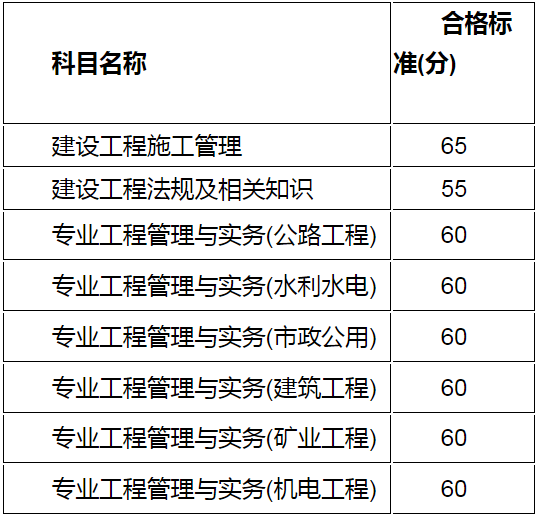 江苏二级建造师审核标准(江苏二级建造师审核严格吗)