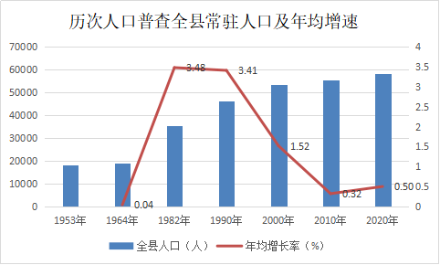 家庭常住人口_新型城镇化背景下的农民工住房状况