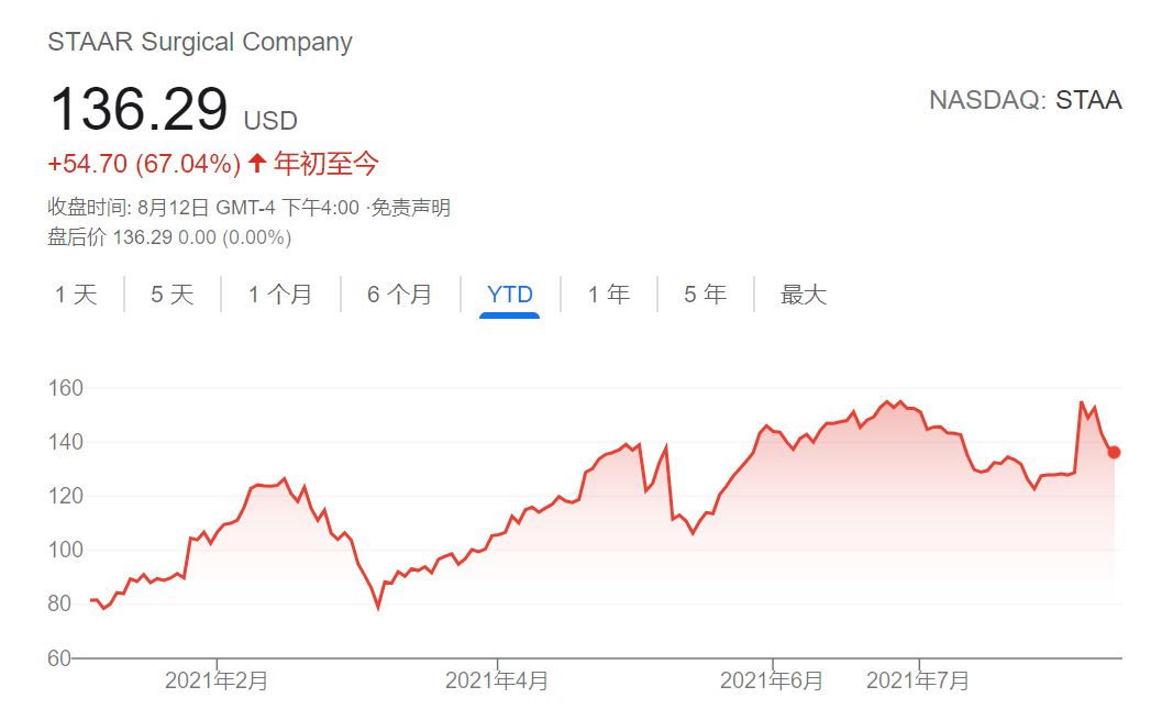美国上市企业第二季度财报 a3aacafe298049068bf25dfc15e46bff.png