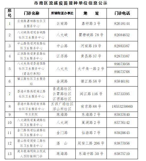 疫苗|青岛这三个区流感疫苗到货！注意，与新冠疫苗要间隔14天以上接种