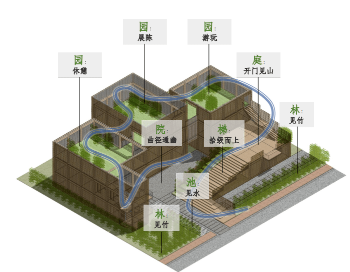 全国首座装配式竹结构建筑就在徐州的