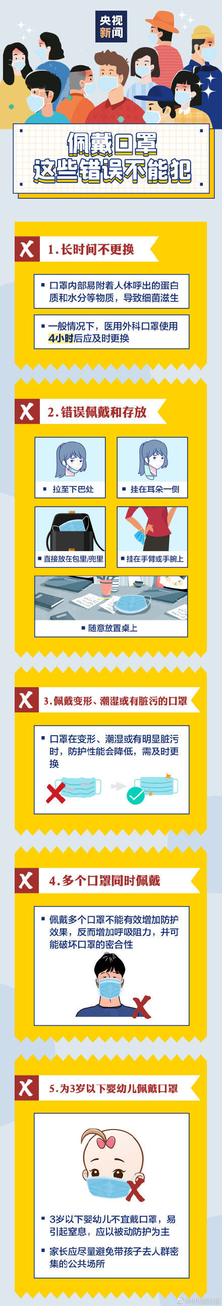 指引|你的口罩戴对了吗 这些室外场所也要戴口罩