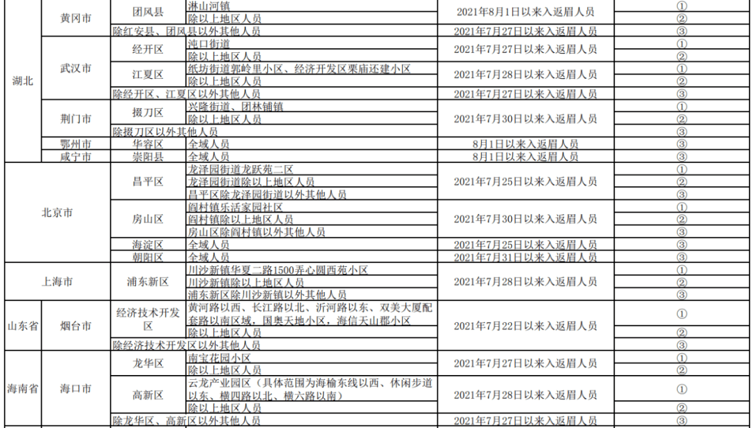 治安重点人口分类_重点人员动态管控系统开发方案,智慧警务平台建设(3)