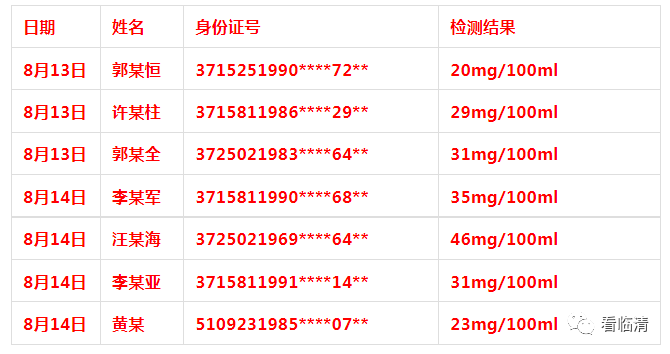 临清人口_想不到 别人眼中的临清竟然是这样的.....