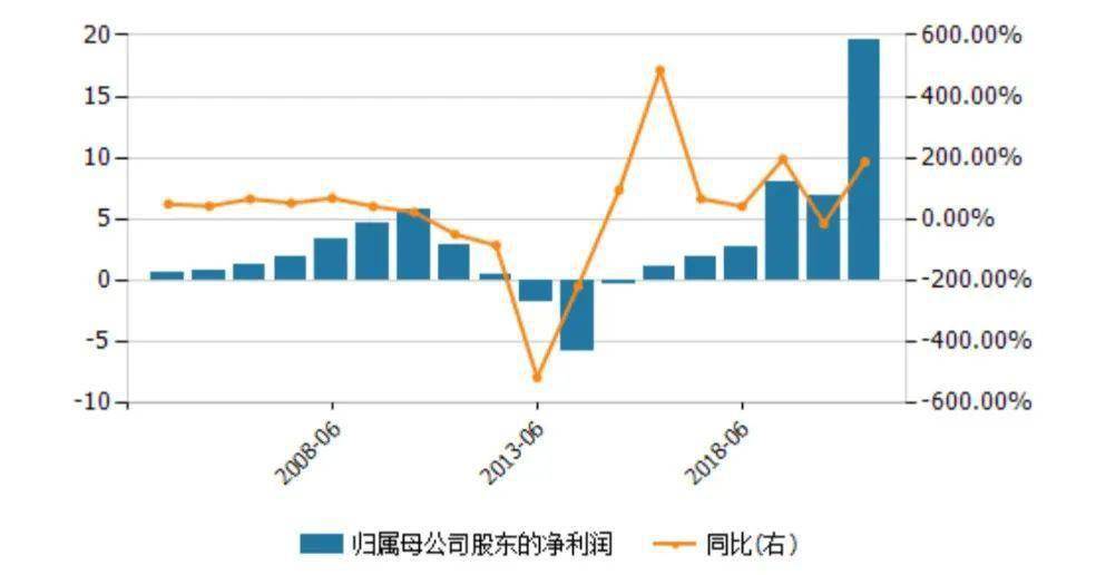 品牌|运动品市场大变局：阿迪耐克“失宠”，国产品牌逆袭