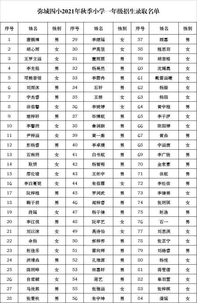 权威发布弥城一二三四小新生名单公布