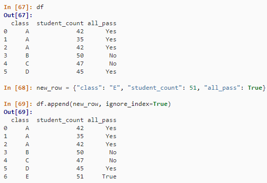 假設我們使用 rangeindex(編號為 0,1 等),我們可以使用 dataframe.