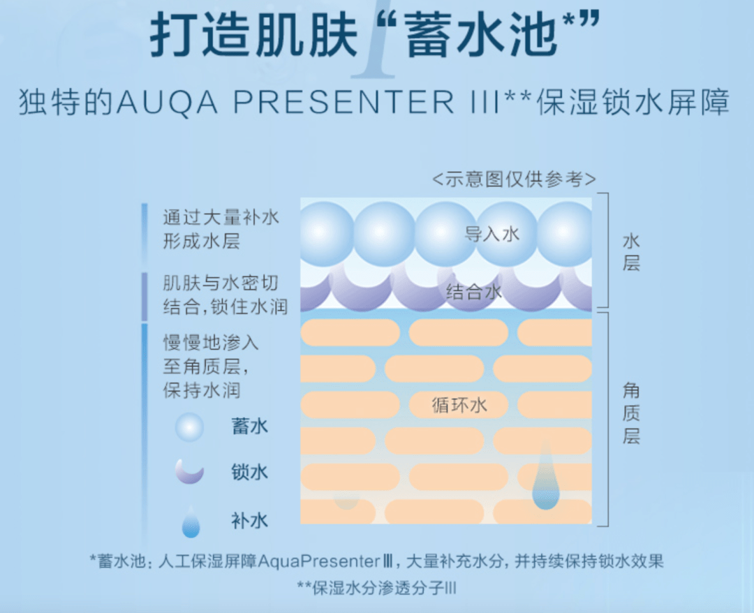 姐妹|日本ipsa流金水去闭口维稳效果太强悍！二百元轻松拥有平价「神仙水」！