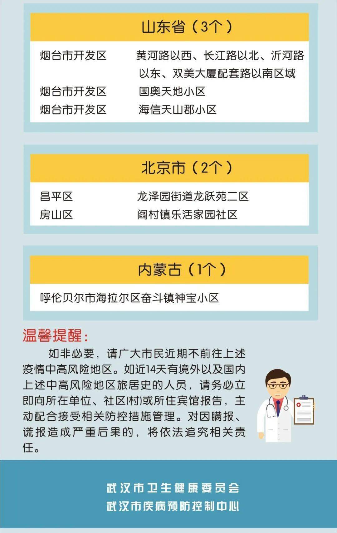 全国疫情中高风险地区(8月18日)