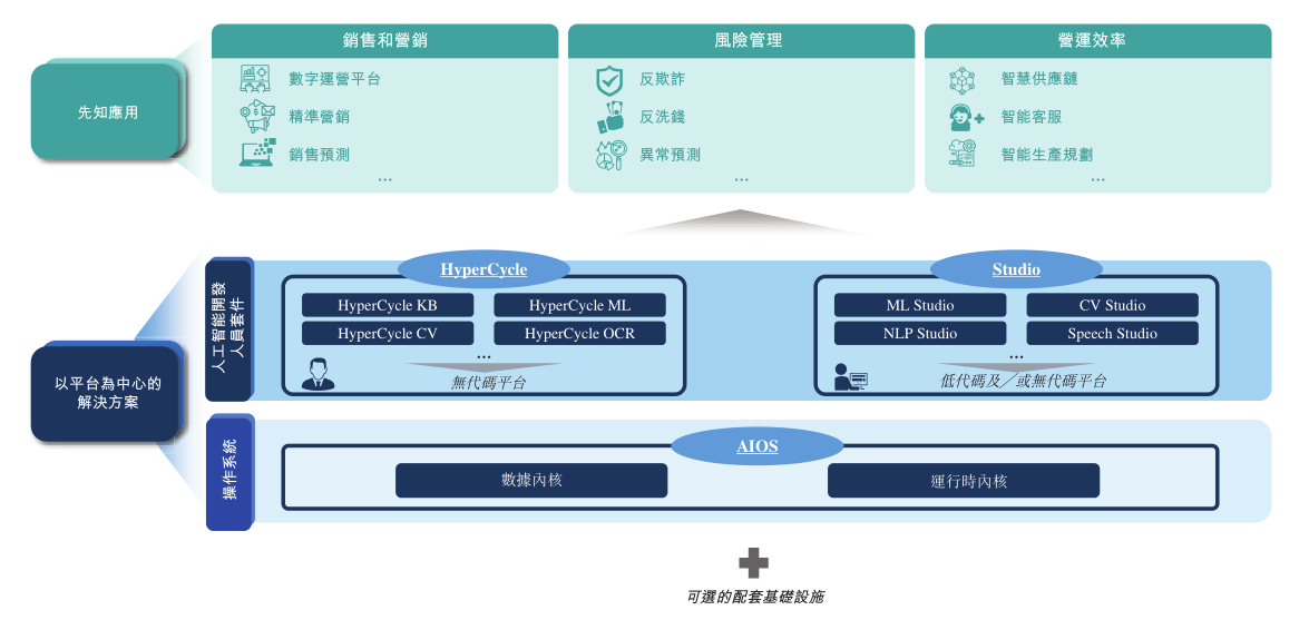 独角兽|目标“AI界微软”，创始人被称为“天才”，这家独角兽要上市了 | IPO见闻