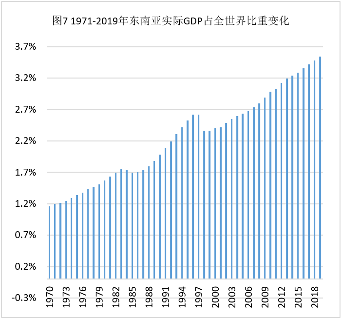 中国gdp与东南亚_新加坡 中国台湾和中国香港的GDP在东南亚分别排名第几