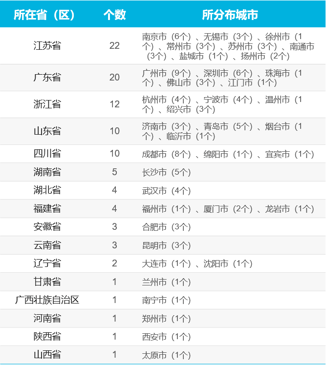 南山区gdp排名2021_重磅 2021年最新百强城市 区域 县城GDP排行榜 南山区优占第一(3)