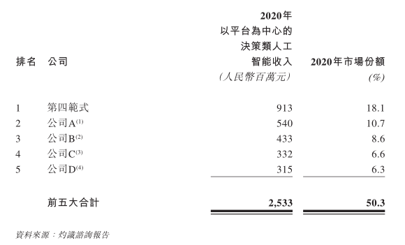 独角兽|目标“AI界微软”，创始人被称为“天才”，这家独角兽要上市了 | IPO见闻