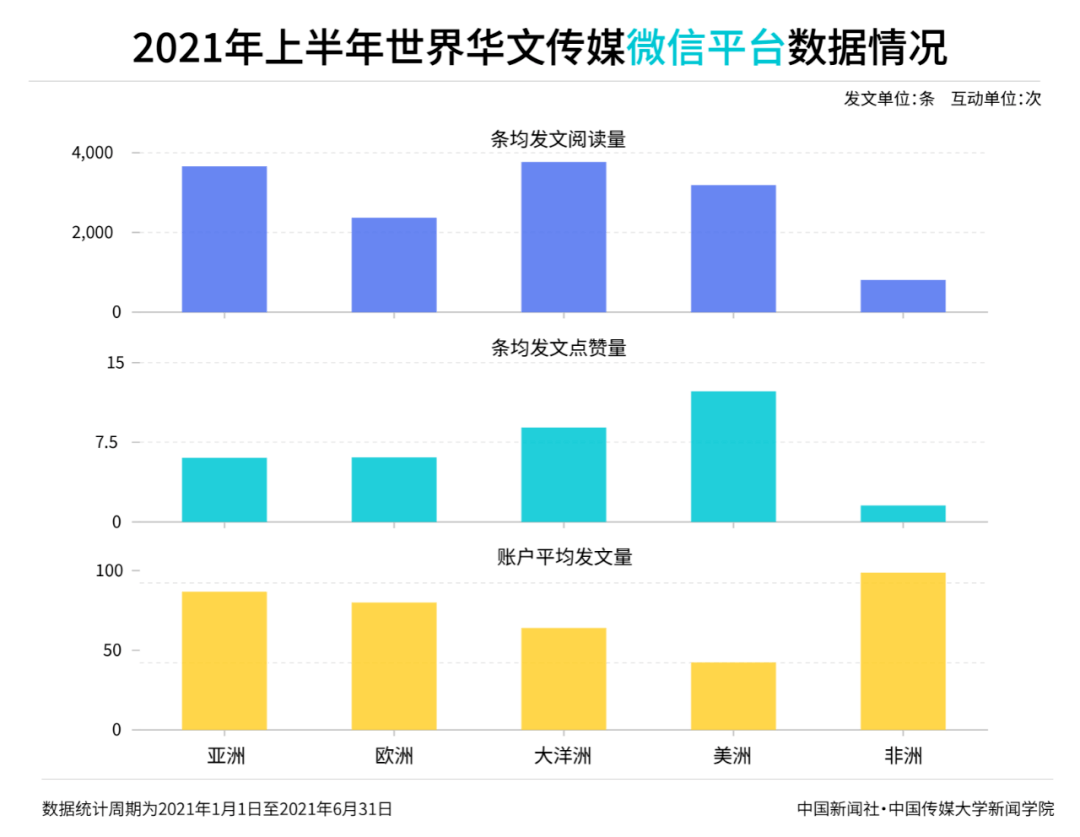 社交|2021年上半年世界华文传媒新媒体影响力榜