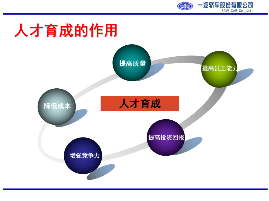 ppt人才育成管理教材