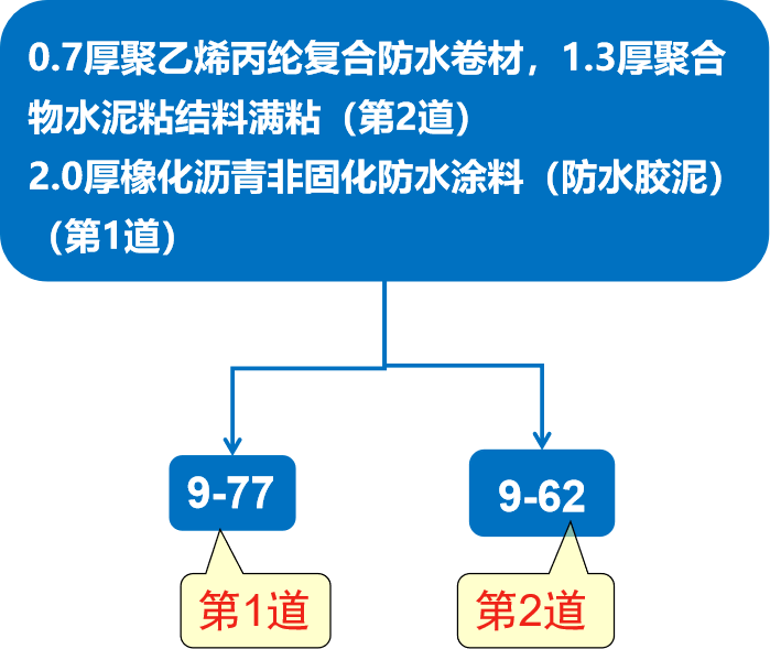 屋面防水層如何套定額?-8(屋面-21)