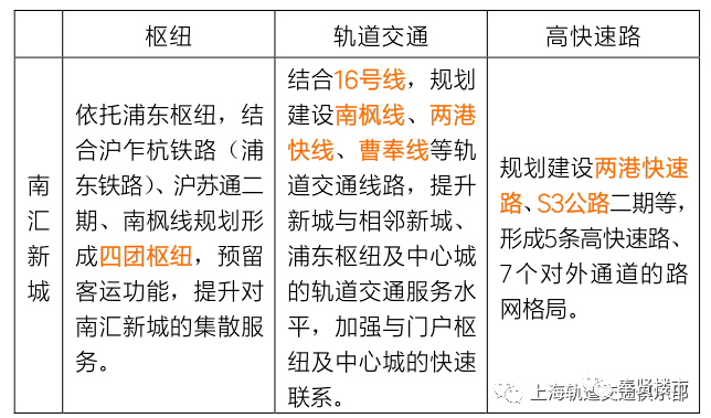 官方回复27号线/南枫线/曹奉线最新消息,利好四团,蓝湾,奉城!