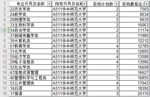 英语师范排名_华南师范大学(2)