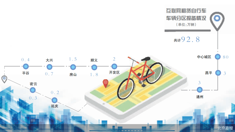 共享单车商业模式画布图片