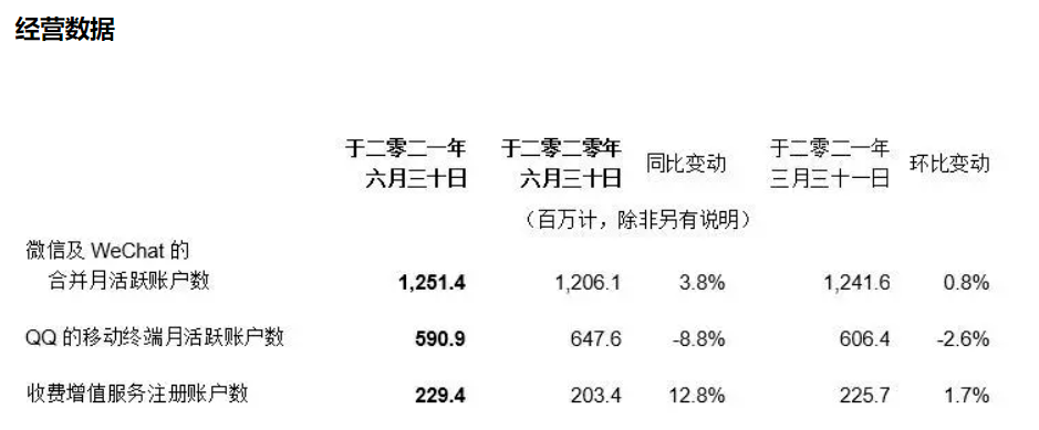 重磅官宣：腾讯宣布再投500亿元助力共同富裕