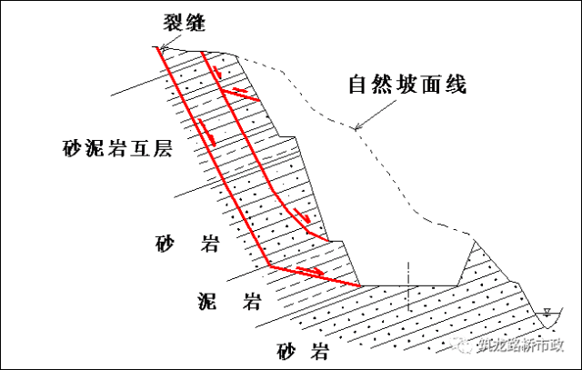 边坡示意图图片