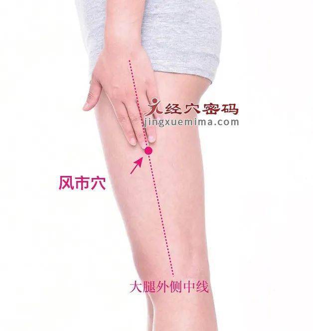 治疗风邪入侵引起疾病的风市穴在临床上应用广泛.