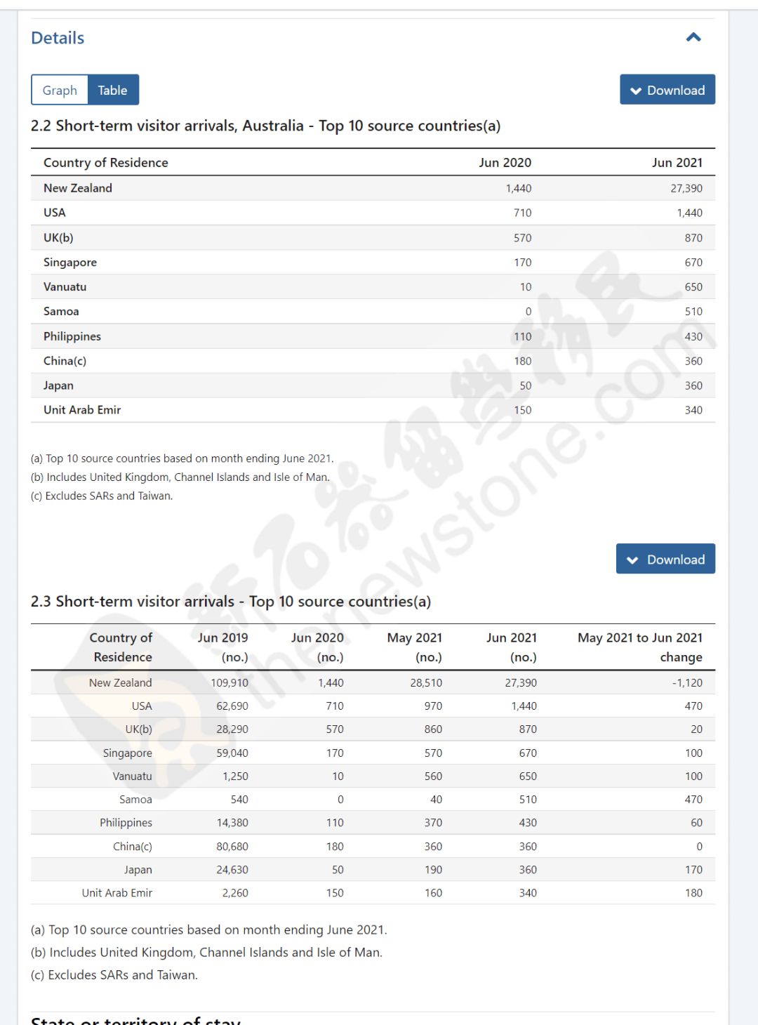 什么时候开放入境 49e0518c29be41a39be349a2cae17b9b.png
