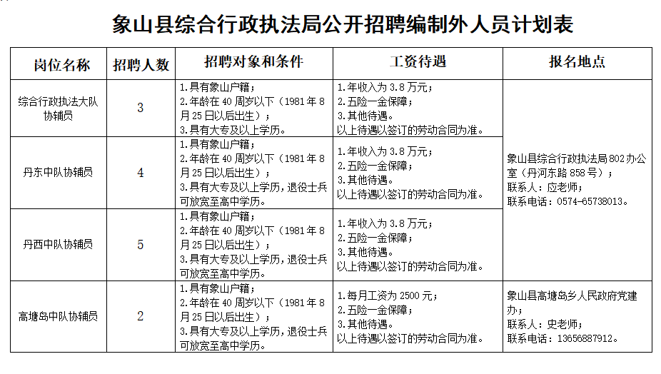 宁波市人口2021_浅析 宁波性价比高地 宁波杭州湾新区(2)