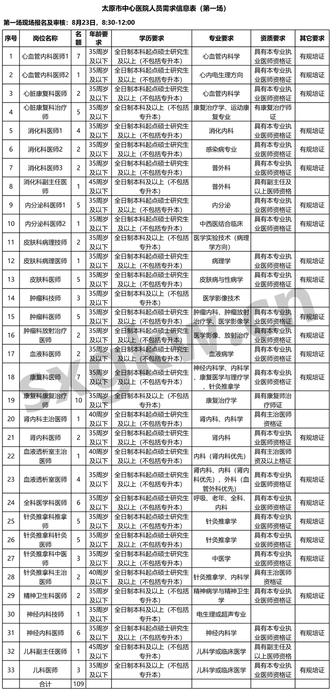 临床药师招聘_重磅 这个 规培新政策 正式落实(4)