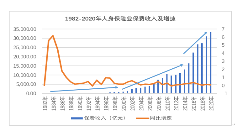 万峰 寿险增长第四浪来袭 险企如何备战 保费