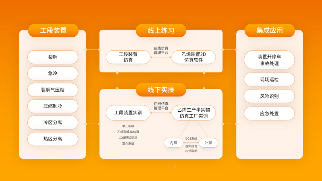 比如说,我们做一个  科技风的框架图,只需要调整一下颜色,就可以得到