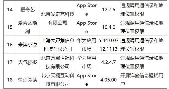 问题|苹果App Store里17款APP被工信部通报 并被要求整改
