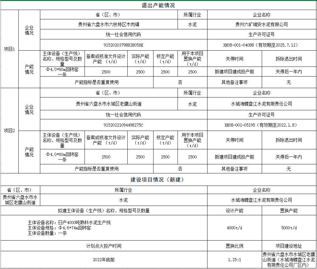 海螺排行_中国建材177!海螺集团315!世界500强排行榜发布(附完整榜单)(2)