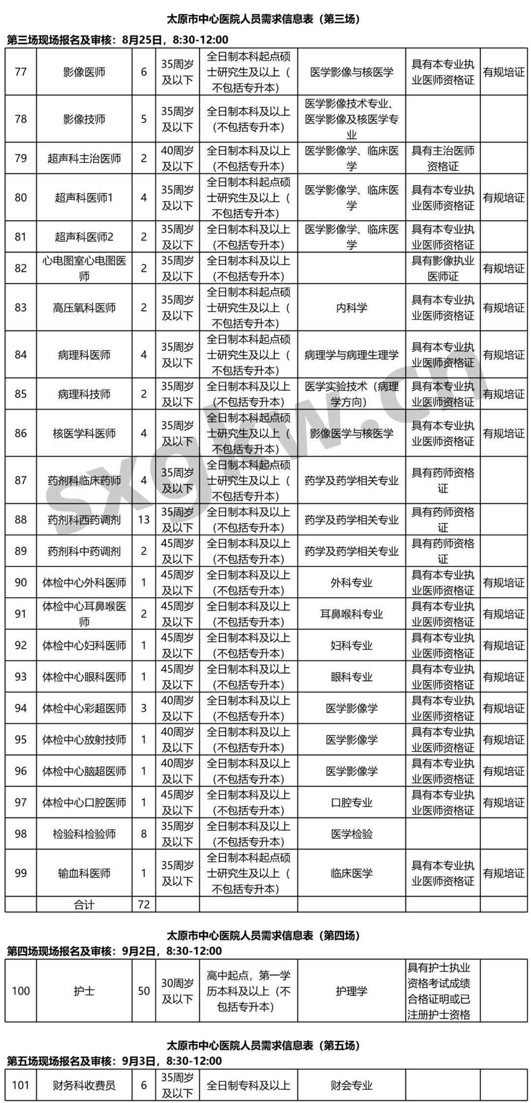 临床药师招聘_重磅 这个 规培新政策 正式落实(4)