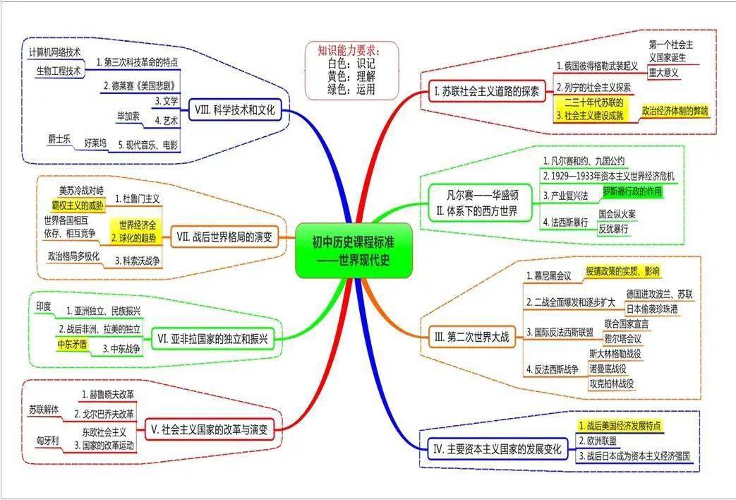 初中生開學前必備資料來了2000頁學霸筆記500張思維導圖