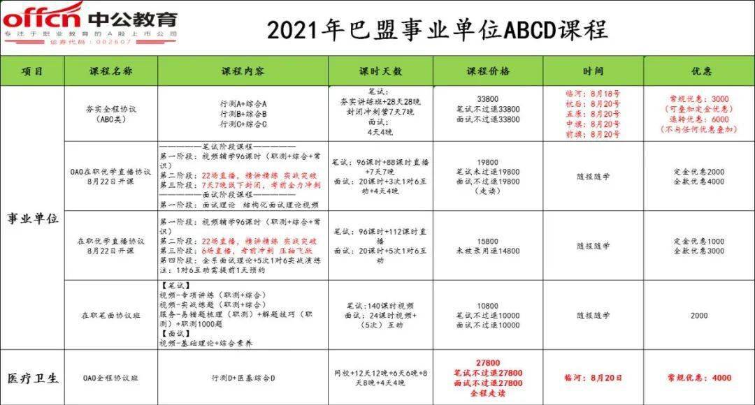 医疗单位招聘_职位分析 锡盟医疗和事业单位招聘116人职位分析(4)