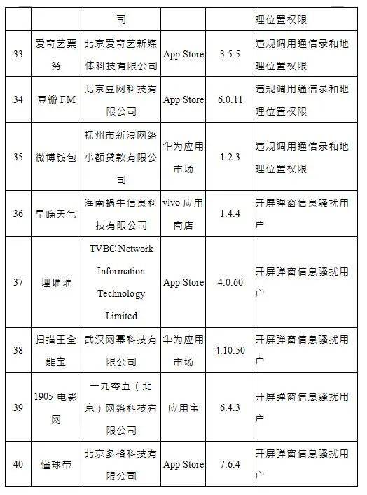 问题|你手机里最常用的这些APP，被通报！限期整改！