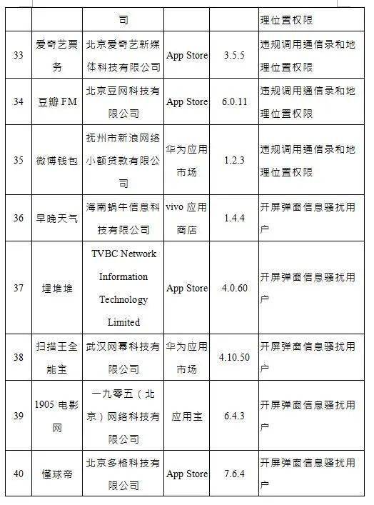 问题|这些APP，限期整改！